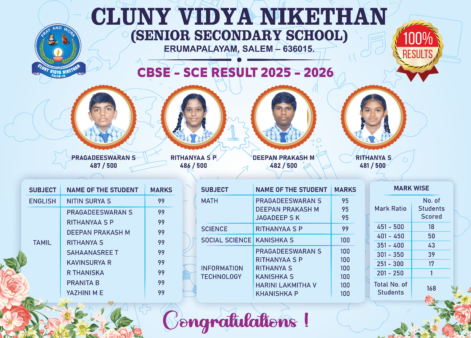 CBSE-Result-2025-2026